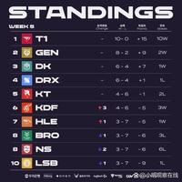 含话题与表 含话题与表