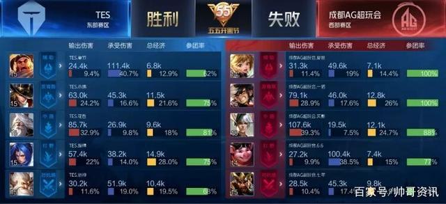什么